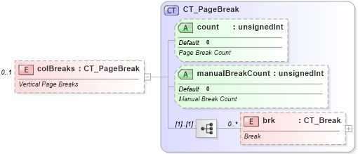 XSD Diagram of colBreaks in schema sml-sheet_xsd (Office Open XML (OOXML / OpenXML / Ecma 376))
