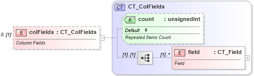 XSD Diagram of colFields in schema sml-pivottable_xsd (Office Open XML (OOXML / OpenXML / Ecma 376))