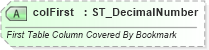 XSD Diagram of colFirst in schema wml_xsd (Office Open XML (OOXML / OpenXML / Ecma 376))