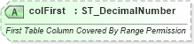 XSD Diagram of colFirst in schema wml_xsd (Office Open XML (OOXML / OpenXML / Ecma 376))