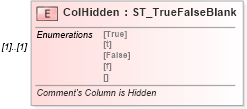XSD Diagram of ColHidden in schema vml-spreadsheetdrawing_xsd (Office Open XML (OOXML / OpenXML / Ecma 376))