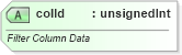 XSD Diagram of colId in schema sml-autofilter_xsd (Office Open XML (OOXML / OpenXML / Ecma 376))