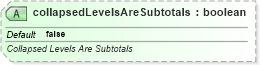 XSD Diagram of collapsedLevelsAreSubtotals in schema sml-pivottableshared_xsd (Office Open XML (OOXML / OpenXML / Ecma 376))