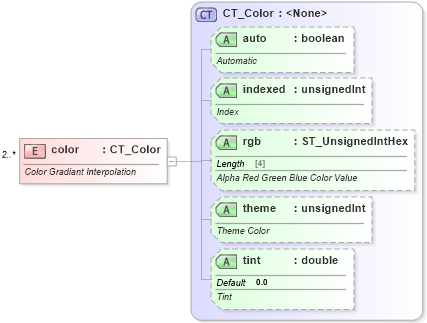 XSD Diagram of color in schema sml-sheet_xsd (Office Open XML (OOXML / OpenXML / Ecma 376))