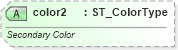 XSD Diagram of color2 in schema vml-main_xsd (Office Open XML (OOXML / OpenXML / Ecma 376))