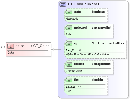XSD Diagram of color in schema sml-styles_xsd (Office Open XML (OOXML / OpenXML / Ecma 376))