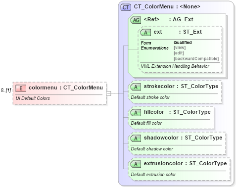 XSD Diagram of colormenu in schema vml-officedrawing_xsd (Office Open XML (OOXML / OpenXML / Ecma 376))