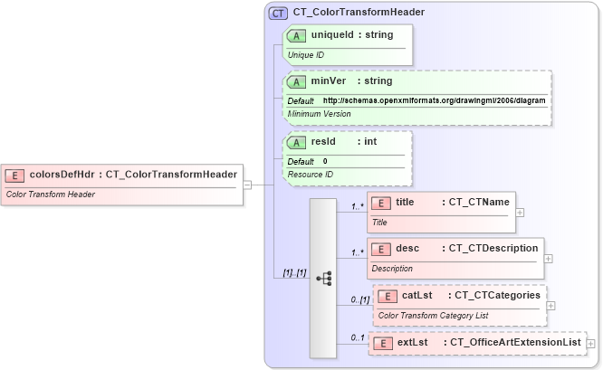XSD Diagram of colorsDefHdr in schema dml-diagramcolortransform_xsd (Office Open XML (OOXML / OpenXML / Ecma 376))