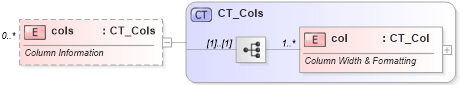 XSD Diagram of cols in schema sml-sheet_xsd (Office Open XML (OOXML / OpenXML / Ecma 376))