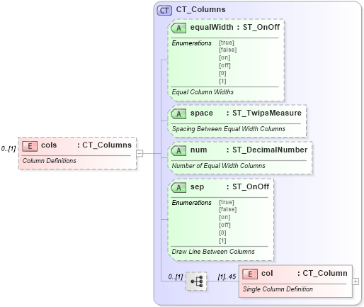 XSD Diagram of cols in schema wml_xsd (Office Open XML (OOXML / OpenXML / Ecma 376))