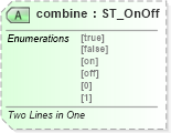 XSD Diagram of combine in schema wml_xsd (Office Open XML (OOXML / OpenXML / Ecma 376))