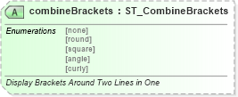 XSD Diagram of combineBrackets in schema wml_xsd (Office Open XML (OOXML / OpenXML / Ecma 376))