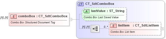 XSD Diagram of comboBox in schema wml_xsd (Office Open XML (OOXML / OpenXML / Ecma 376))