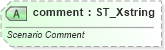 XSD Diagram of comment in schema sml-sheet_xsd (Office Open XML (OOXML / OpenXML / Ecma 376))