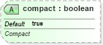 XSD Diagram of compact in schema sml-pivottable_xsd (Office Open XML (OOXML / OpenXML / Ecma 376))