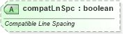XSD Diagram of compatLnSpc in schema dml-text_xsd (Office Open XML (OOXML / OpenXML / Ecma 376))