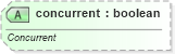 XSD Diagram of concurrent in schema pml-animationinfo_xsd (Office Open XML (OOXML / OpenXML / Ecma 376))