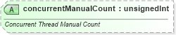 XSD Diagram of concurrentManualCount in schema sml-workbook_xsd (Office Open XML (OOXML / OpenXML / Ecma 376))