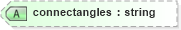 XSD Diagram of connectangles in schema vml-officedrawing_xsd (Office Open XML (OOXML / OpenXML / Ecma 376))