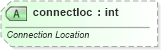 XSD Diagram of connectloc in schema vml-officedrawing_xsd (Office Open XML (OOXML / OpenXML / Ecma 376))
