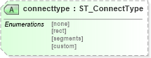 XSD Diagram of connecttype in schema vml-officedrawing_xsd (Office Open XML (OOXML / OpenXML / Ecma 376))