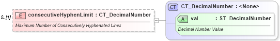 XSD Diagram of consecutiveHyphenLimit in schema wml_xsd (Office Open XML (OOXML / OpenXML / Ecma 376))
