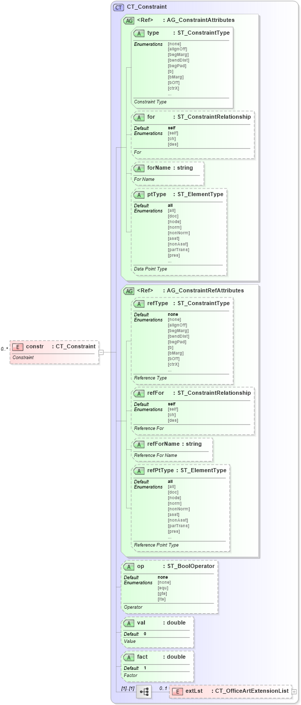 XSD Diagram of constr in schema dml-diagramdefinition_xsd (Office Open XML (OOXML / OpenXML / Ecma 376))