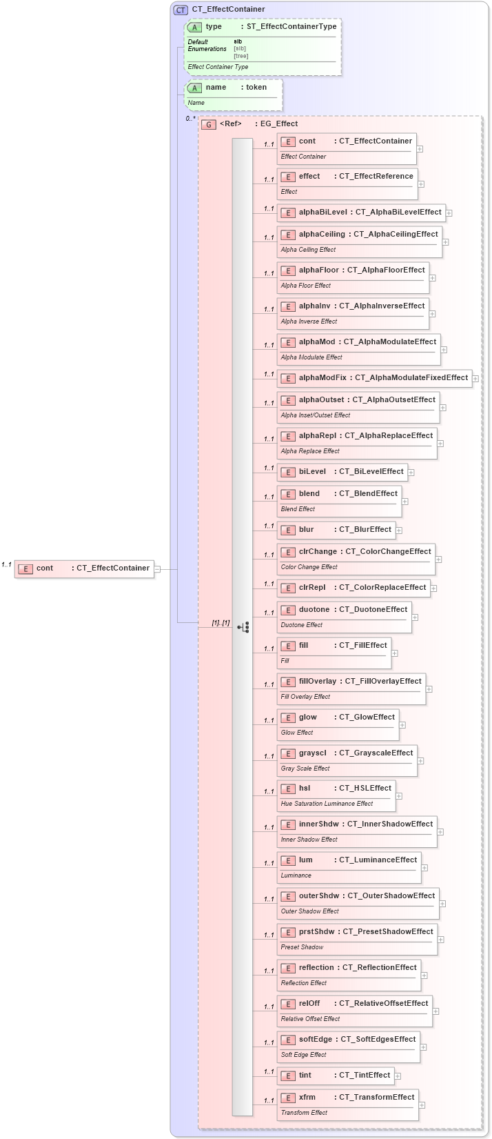 XSD Diagram of cont in schema dml-shapeeffects_xsd (Office Open XML (OOXML / OpenXML / Ecma 376))
