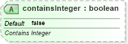 XSD Diagram of containsInteger in schema sml-pivottable_xsd (Office Open XML (OOXML / OpenXML / Ecma 376))