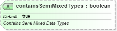 XSD Diagram of containsSemiMixedTypes in schema sml-pivottable_xsd (Office Open XML (OOXML / OpenXML / Ecma 376))