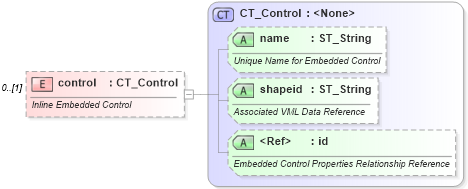 XSD Diagram of control in schema wml_xsd (Office Open XML (OOXML / OpenXML / Ecma 376))