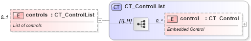XSD Diagram of controls in schema pml-slide_xsd (Office Open XML (OOXML / OpenXML / Ecma 376))