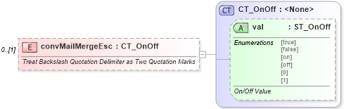 XSD Diagram of convMailMergeEsc in schema wml_xsd (Office Open XML (OOXML / OpenXML / Ecma 376))