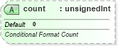 XSD Diagram of count in schema sml-pivottable_xsd (Office Open XML (OOXML / OpenXML / Ecma 376))