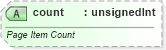 XSD Diagram of count in schema sml-pivottable_xsd (Office Open XML (OOXML / OpenXML / Ecma 376))