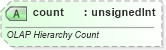 XSD Diagram of count in schema sml-pivottable_xsd (Office Open XML (OOXML / OpenXML / Ecma 376))