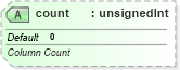 XSD Diagram of count in schema sml-querytable_xsd (Office Open XML (OOXML / OpenXML / Ecma 376))
