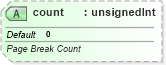 XSD Diagram of count in schema sml-sheet_xsd (Office Open XML (OOXML / OpenXML / Ecma 376))