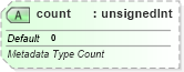 XSD Diagram of count in schema sml-sheetmetadata_xsd (Office Open XML (OOXML / OpenXML / Ecma 376))