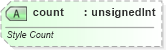 XSD Diagram of count in schema sml-styles_xsd (Office Open XML (OOXML / OpenXML / Ecma 376))