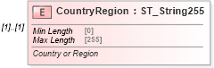 XSD Diagram of CountryRegion in schema shared-bibliography_xsd (Office Open XML (OOXML / OpenXML / Ecma 376))
