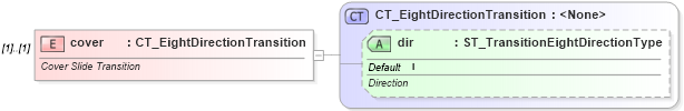 XSD Diagram of cover in schema pml-animationinfo_xsd (Office Open XML (OOXML / OpenXML / Ecma 376))