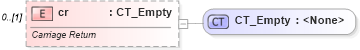 XSD Diagram of cr in schema wml_xsd (Office Open XML (OOXML / OpenXML / Ecma 376))
