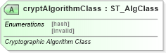 XSD Diagram of cryptAlgorithmClass in schema pml-presentation_xsd (Office Open XML (OOXML / OpenXML / Ecma 376))