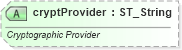 XSD Diagram of cryptProvider in schema wml_xsd (Office Open XML (OOXML / OpenXML / Ecma 376))