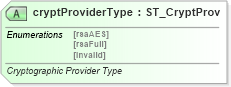 XSD Diagram of cryptProviderType in schema pml-presentation_xsd (Office Open XML (OOXML / OpenXML / Ecma 376))