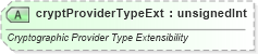 XSD Diagram of cryptProviderTypeExt in schema pml-presentation_xsd (Office Open XML (OOXML / OpenXML / Ecma 376))