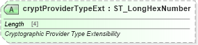 XSD Diagram of cryptProviderTypeExt in schema wml_xsd (Office Open XML (OOXML / OpenXML / Ecma 376))