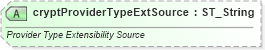 XSD Diagram of cryptProviderTypeExtSource in schema wml_xsd (Office Open XML (OOXML / OpenXML / Ecma 376))