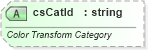 XSD Diagram of csCatId in schema dml-diagramelementpropertyset_xsd (Office Open XML (OOXML / OpenXML / Ecma 376))